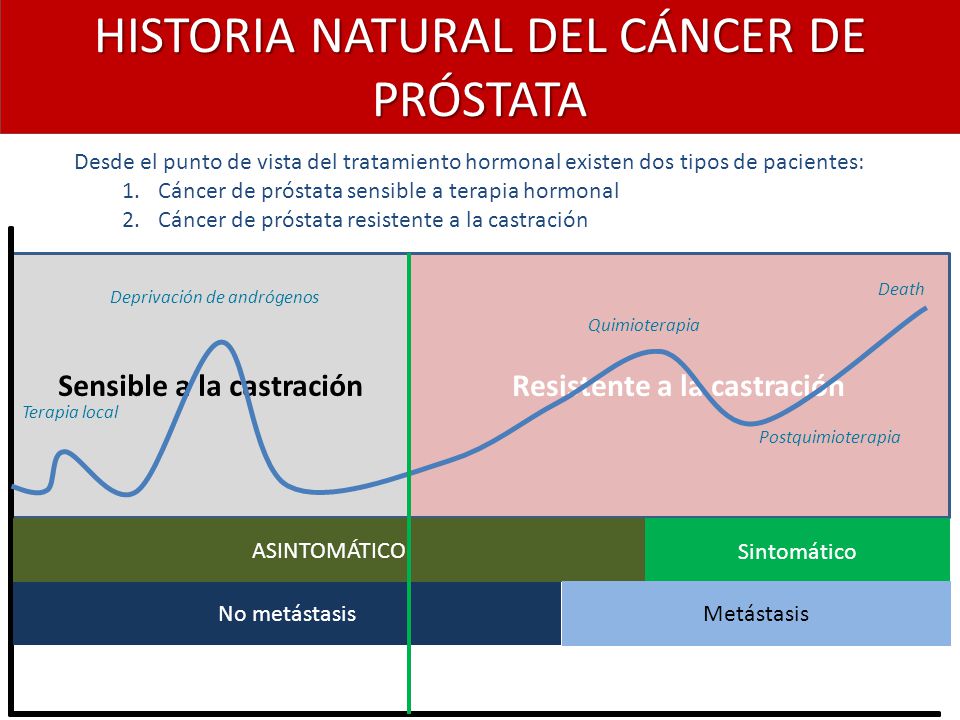 cáncer de próstata a catalunya